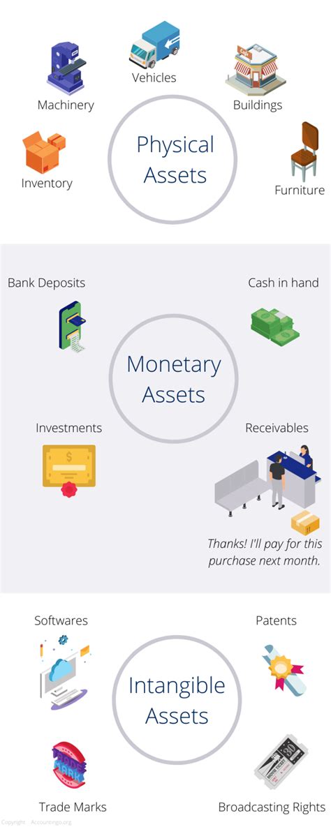 what is an asset in accounting.